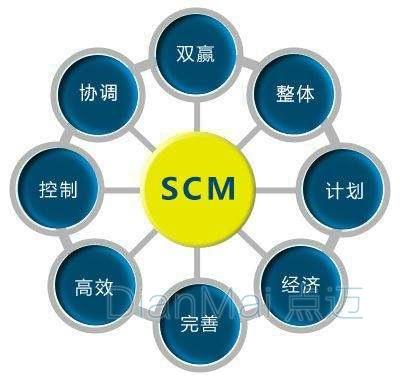 crm/plm/scm/mes与erp的联系和区别!-苏州点迈软件系统有限公司